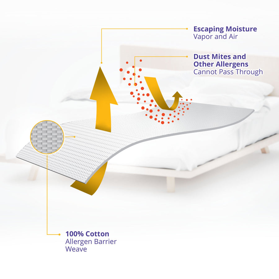 100% Cotton Dust Mite and Bed Bug Proof Comforter Cover
